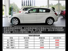 ����(����),����1ϵ,2013�� �Ŀ� 116i ������,ͼ��ʵ��ͼƬ