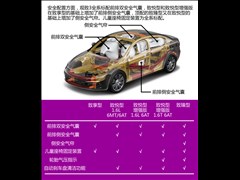 ��������,����3,2014�� ���� 1.6L �ֶ�������,ͼ��ʵ��ͼƬ