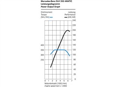 (),GLK(),2008 GLK 350 4MATIC,ϸʵͼƬ