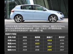 ,308S,2015 1.6T Զ۰,ͼʵͼƬ