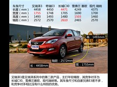 2015�� 1.5L �ֶ����Ͱ�