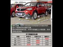 л,лV3,2015 1.5L ֶӢ,ͼʵͼƬ