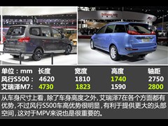 2015�� 2.0L �Զ�������