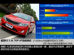 2012�� ���� 1.4L AT TOP�����